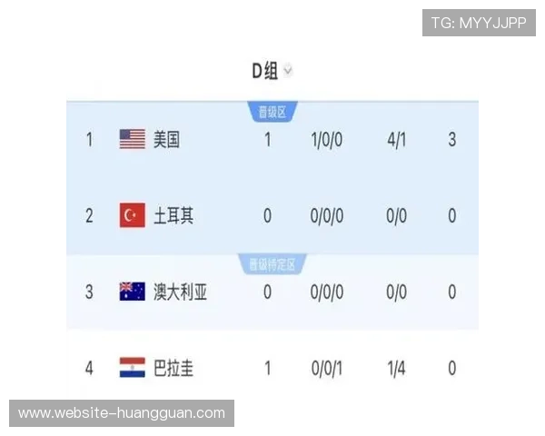 掌握世界杯J组积分榜实时更新信息了解各队晋级概率和比赛走势